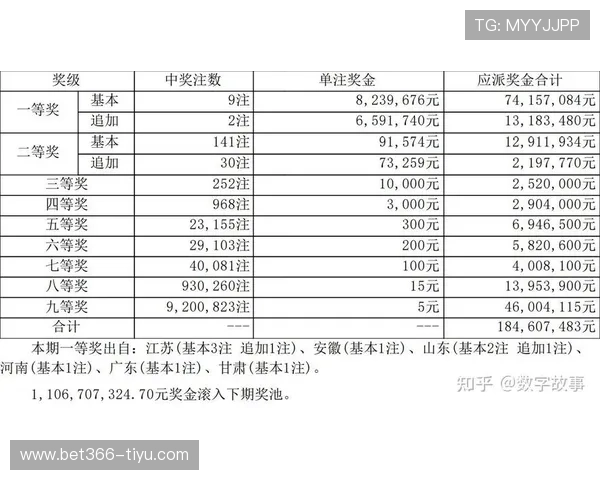 大乐透第1843期开奖结果正式公布