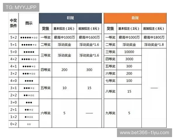 大乐透开奖规则全解析：如何确定中奖号码与奖金分配？
