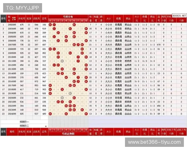 福彩623开奖前后号码走势深度解析
